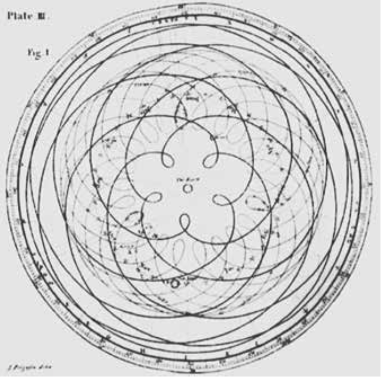 mythes initiatiques de la déesse sumérienne Inanna Loge maçonnique Suisse
ycle synodique de Vénus, représentant une rose ou une étoile à cinq branches (Photo © wikipedia)